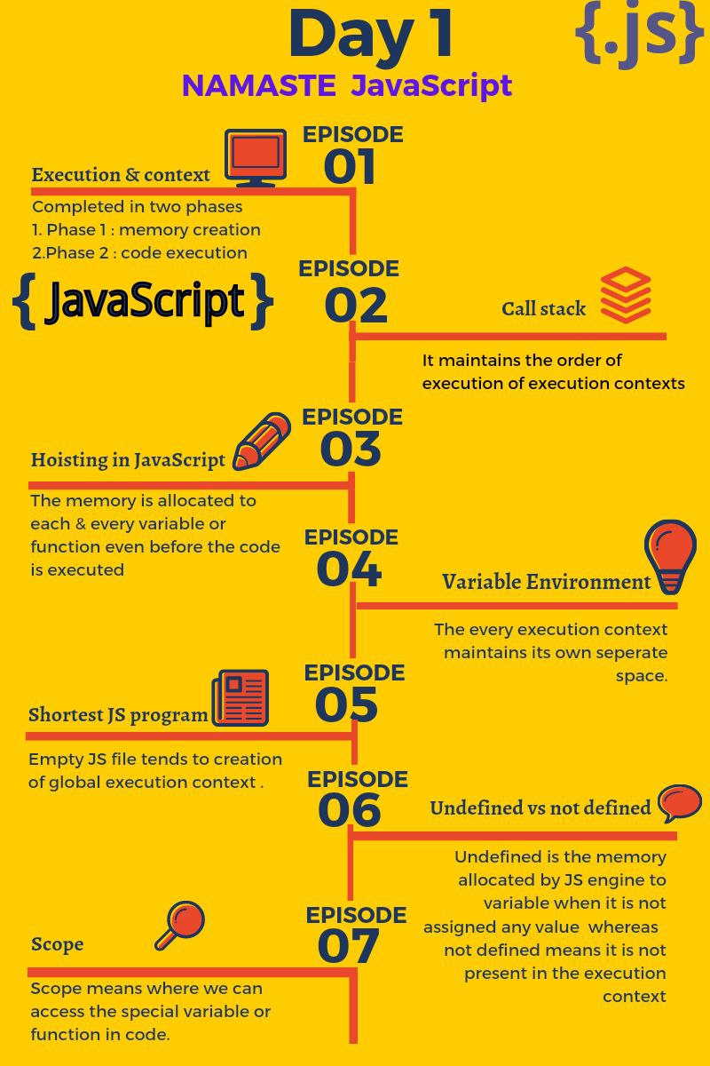 Namasteyjavascript