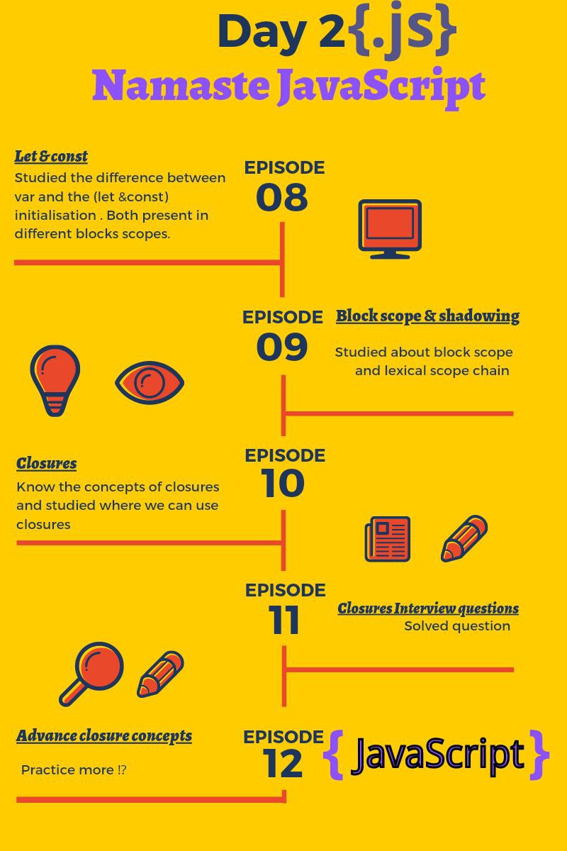 Namasteyjavascript Day 2